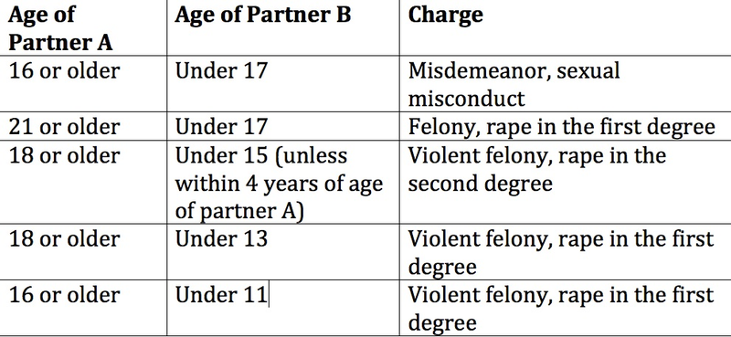 Illustration for article titled The Age Of Consent Around The World